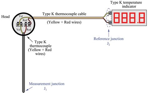 thermocouple reference junction temperature